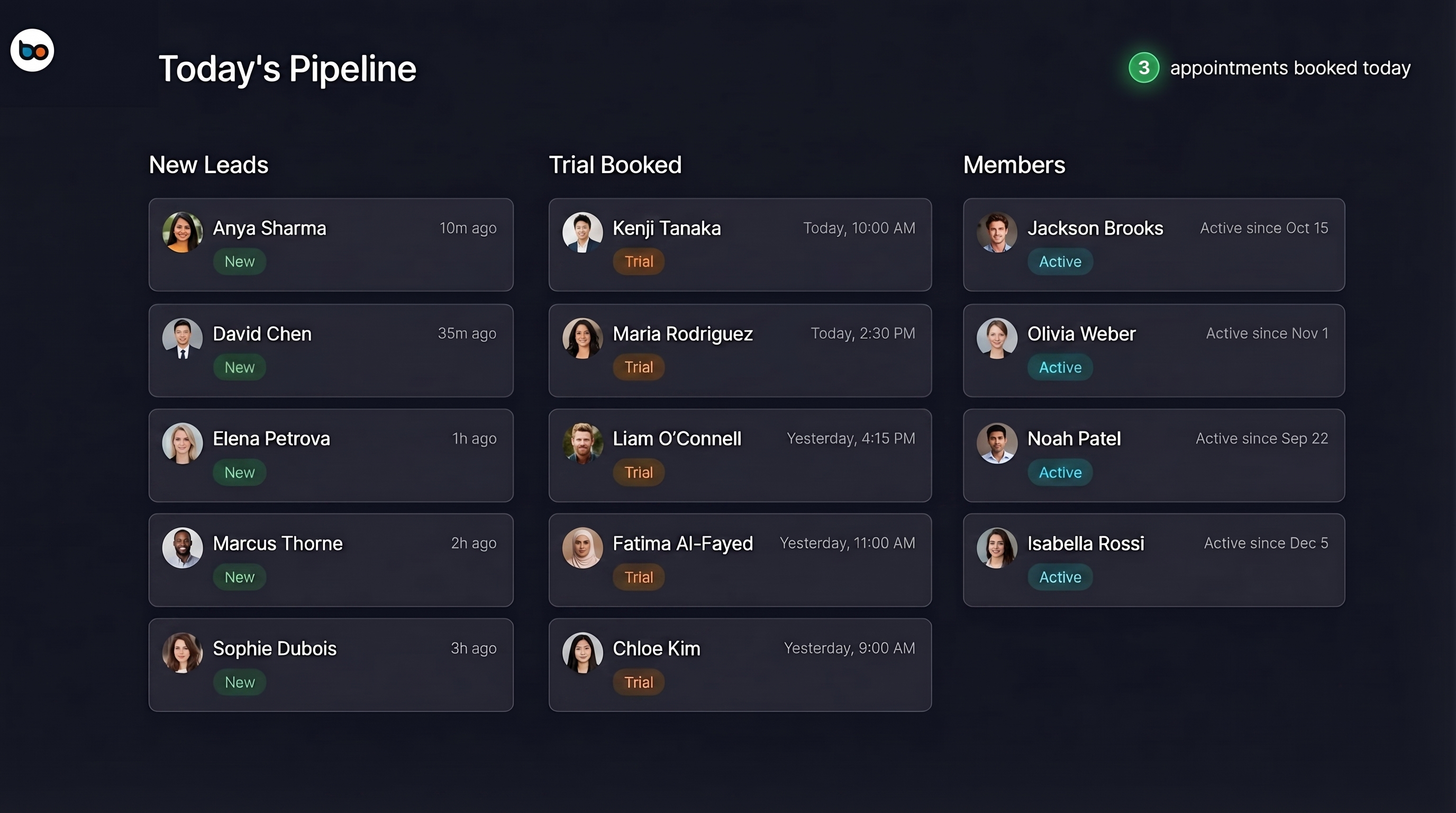 Buzops pipeline dashboard